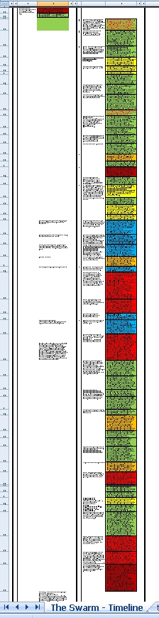 swarm timeline part2